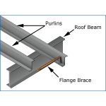 Flange-Brace